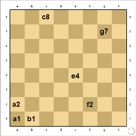 satranç maçlarının yazılması
